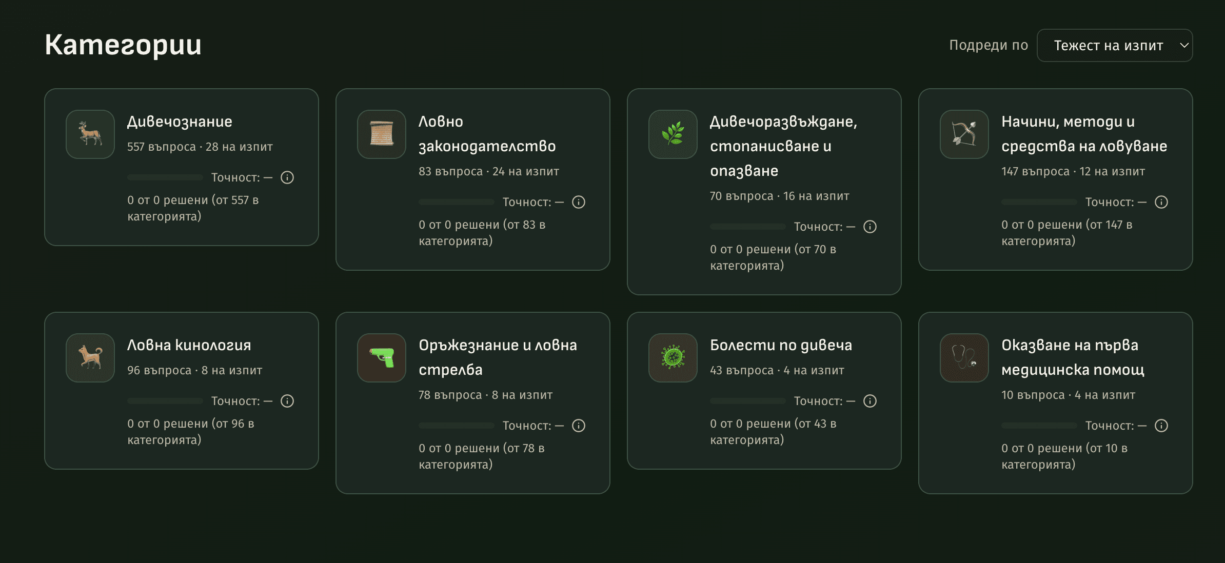 Категоризирана. Обяснена.